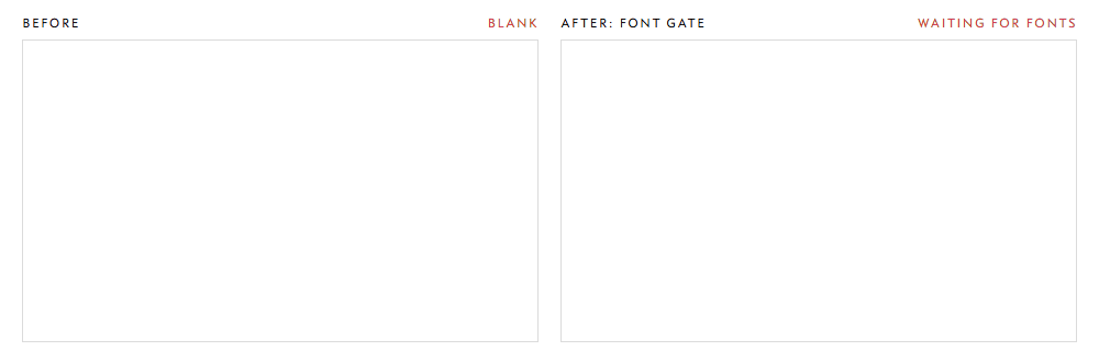 Side by side, with a deliberately slow font download. Before: the page paints in a fallback serif, then every line shifts when the real fonts arrive. After: the page stays blank until the fonts are ready, then its blocks rise into place already in the right type. A recreation with the real fonts and timings, slowed down.