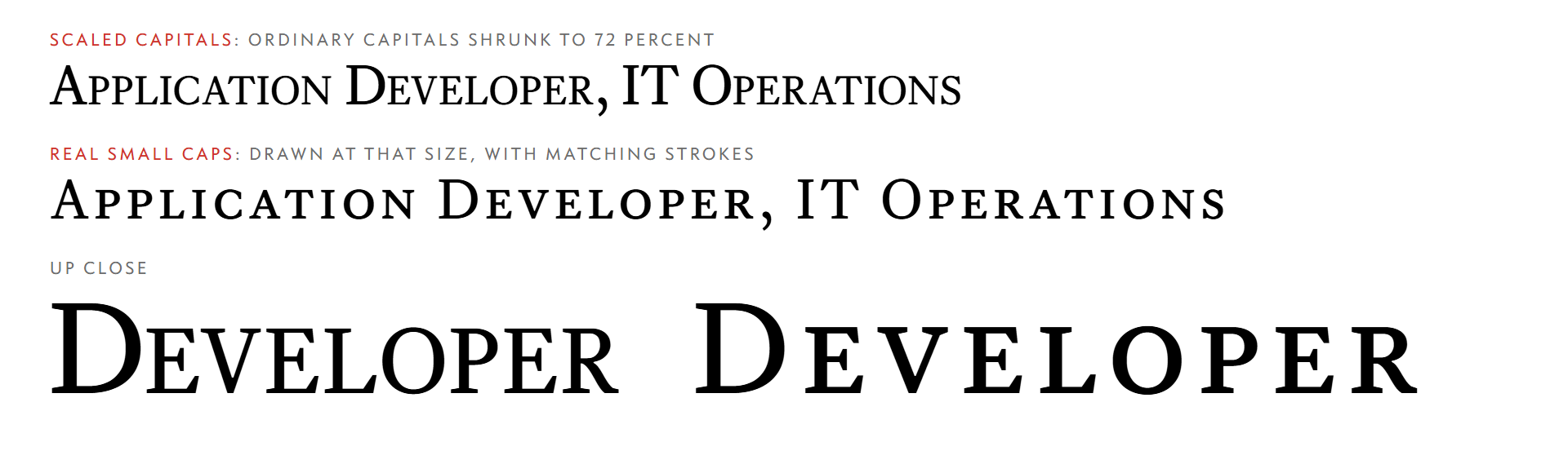 The same title twice. Above: ordinary capitals scaled to 72 percent. Below: a real small-caps face. Up close, the real ones are wider and their strokes match the first capital.